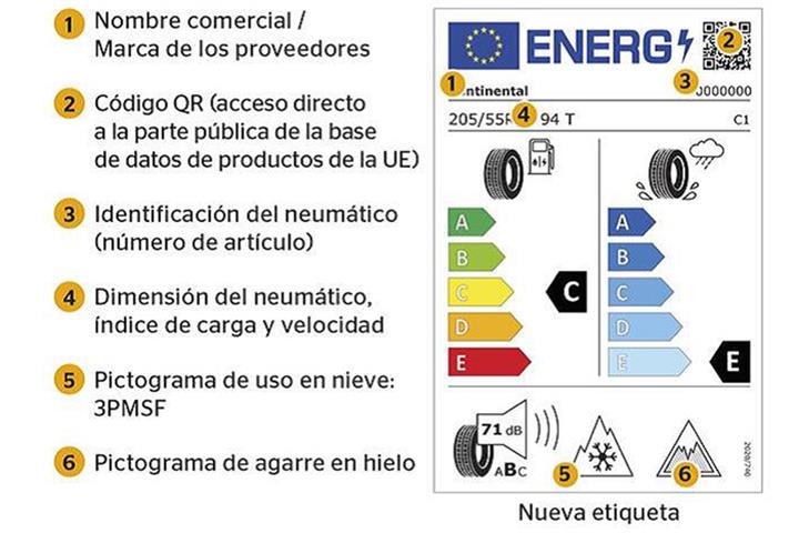 Nuevo etiquetado de neumáticos que mejora la información al consumidor sobre seguridad y eficiencia económica y medioambiental