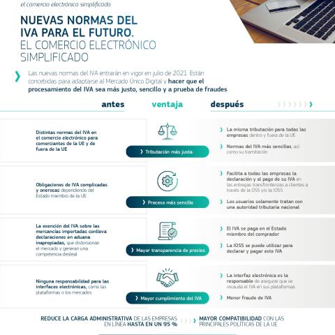 INFOGRAFÍA. VENTAJAS DE LAS NUEVAS NORMAS DEL IVA EN EL COMERCIO ONLINE