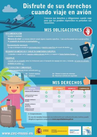 Derechos y obligaciones de los pasajeros aéreos